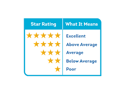 review star rating and their meaning